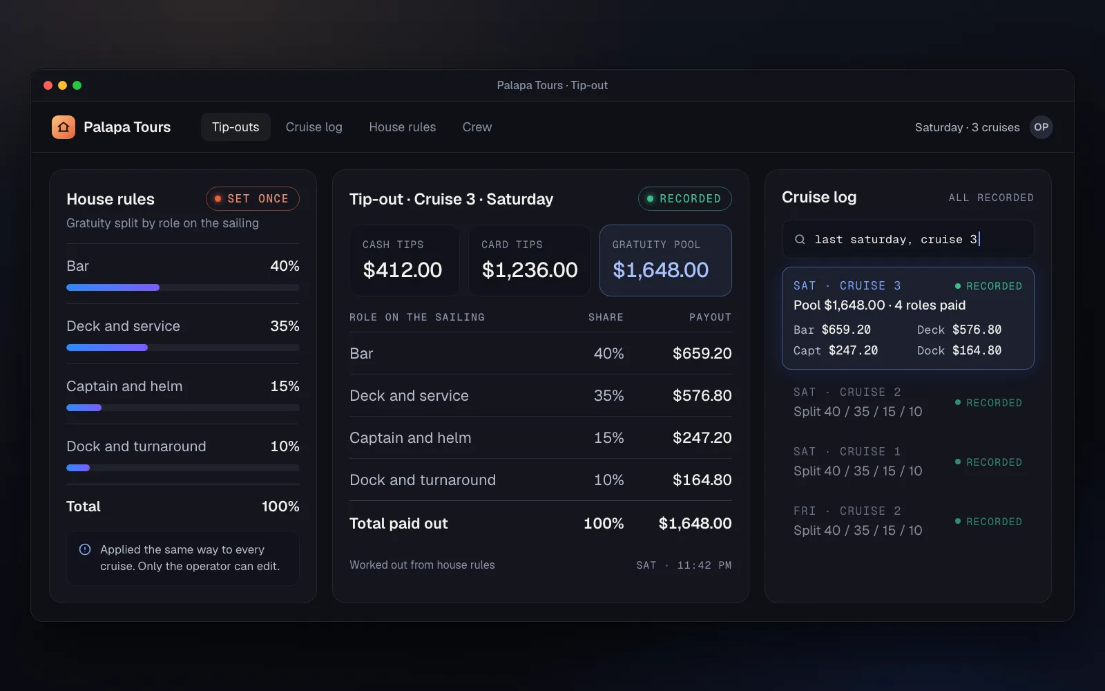 The gratuity pool totalled and split by role, with every payout recorded.